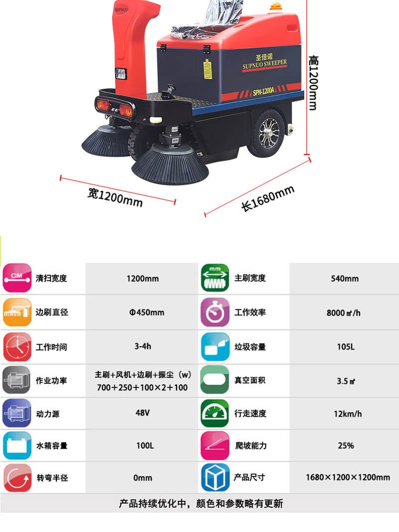 圣倍諾1200小型駕駛式電動(dòng)掃地車(chē)詳情_(kāi)10