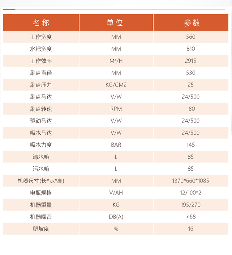 圣倍諾750駕駛式單刷盤電動洗地機(jī)詳情_11