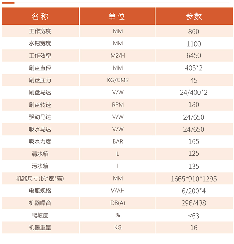 圣倍諾860駕駛式雙刷盤電動(dòng)洗地機(jī)詳情_(kāi)10