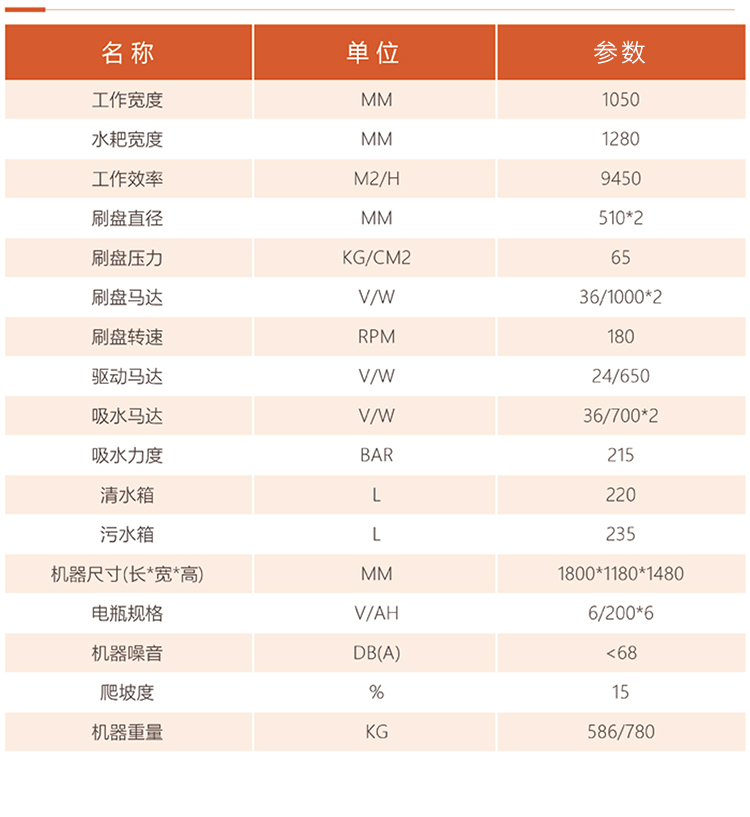 圣倍諾1100駕駛式雙刷盤電動(dòng)洗地機(jī)詳情_10